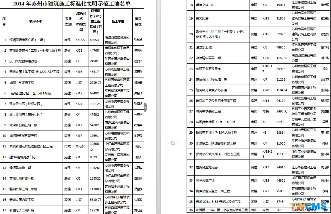 苏州市第十一批房地产开发企业资质审批结果